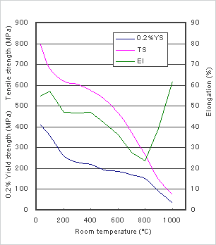 Image: 高温短时拉伸试验